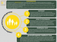 Діти, які потребують піклування та підтримки