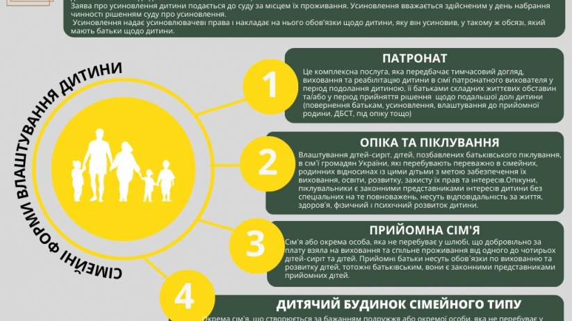 Діти, які потребують піклування та підтримки