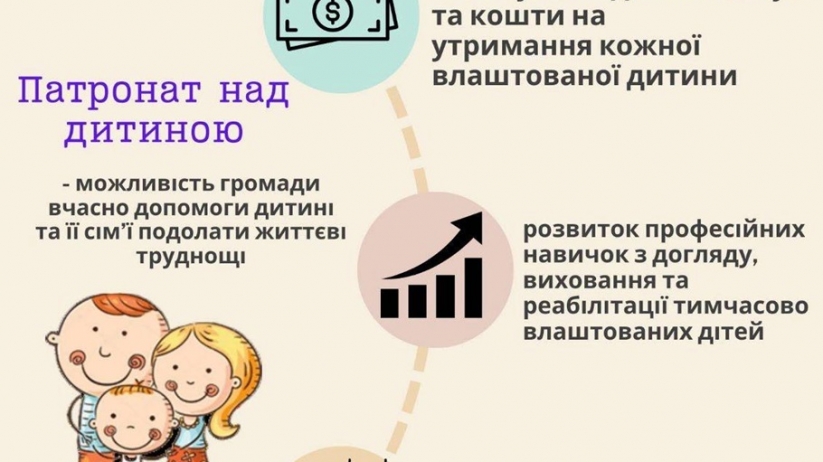 Діти, які потребують піклування та підтримки